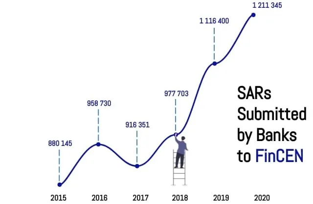 fiu-sar-reporting-statistics-fincen
