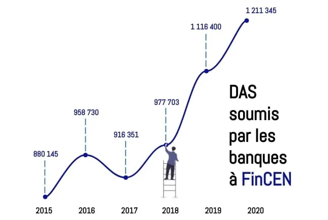 fiu-sar-reporting-statistics-fincen-fr