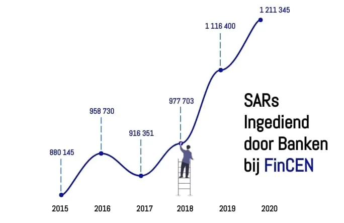 fiu-sar-reporting-statistics-fincen-nl